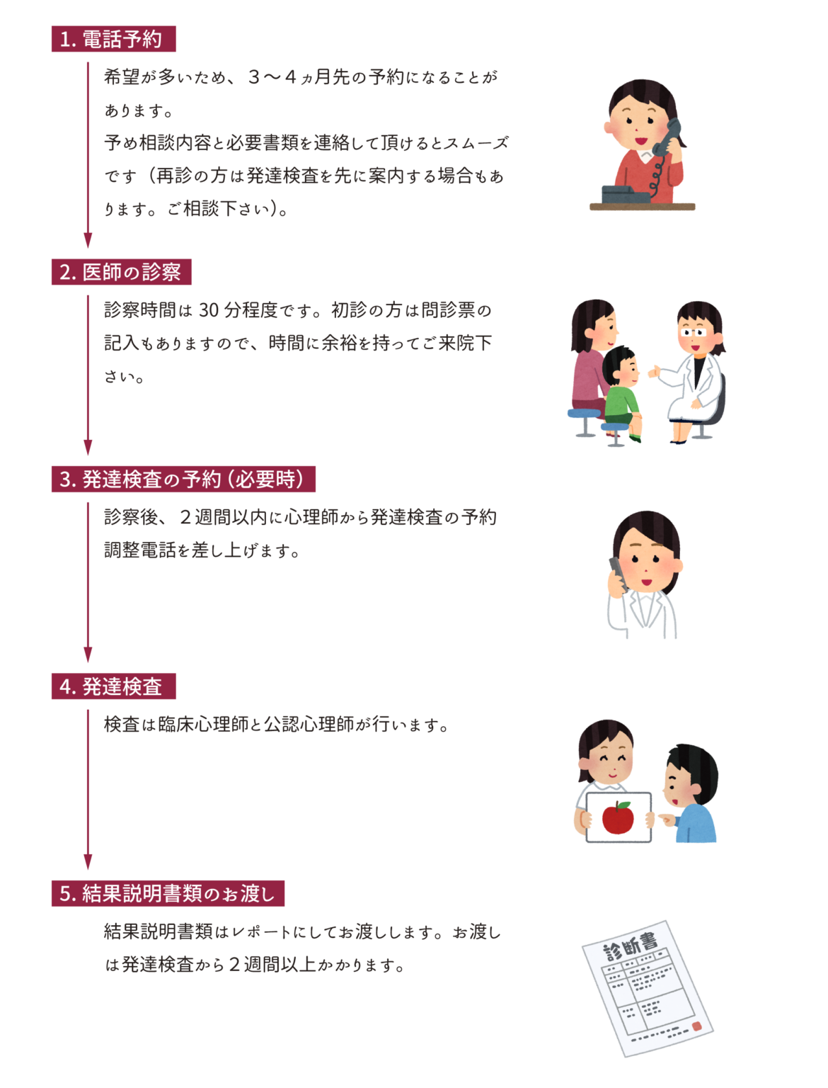 小児発達外来 | ちばなクリニック